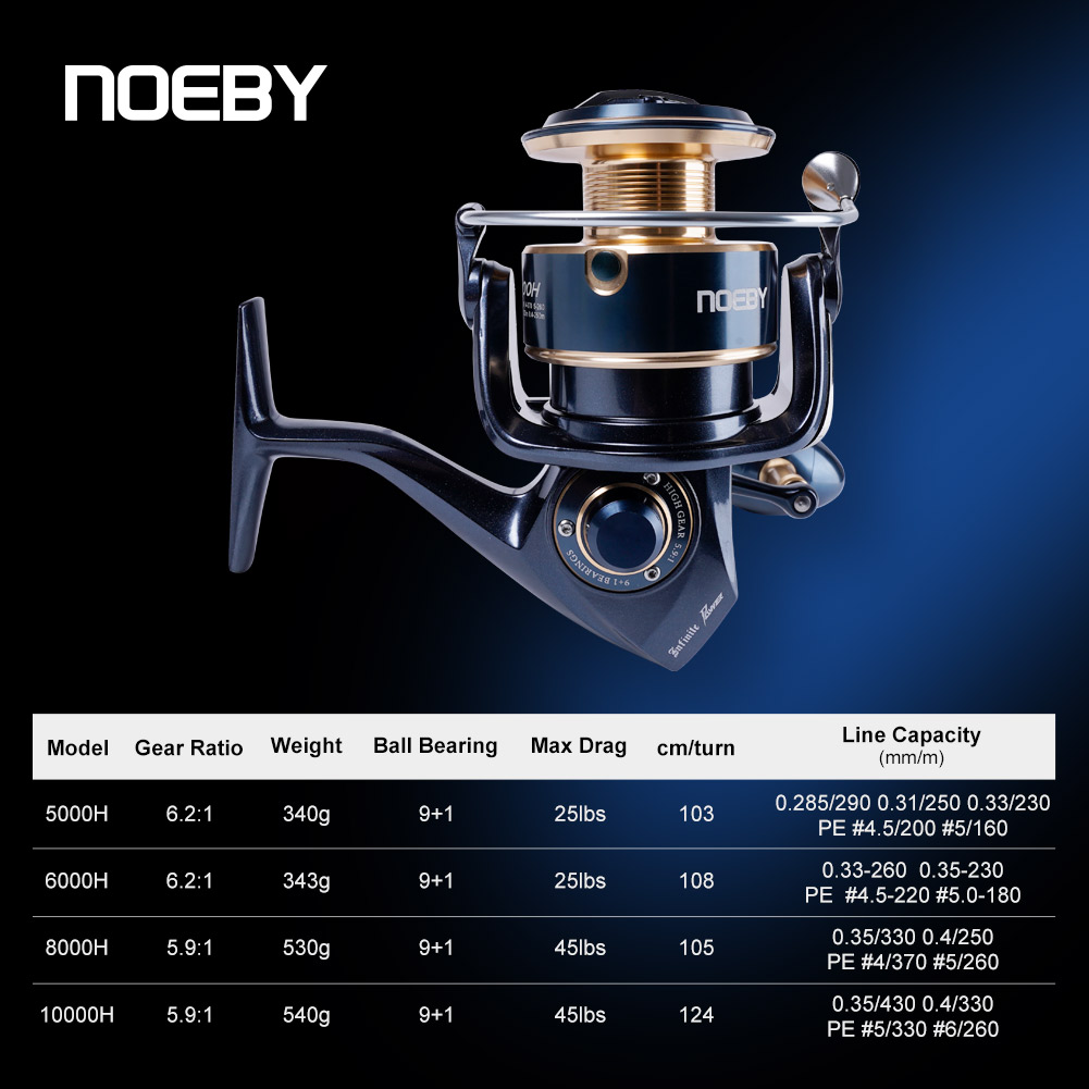 Noeby Infinite Power Spinning  - Daiwa Reel Bg review and price